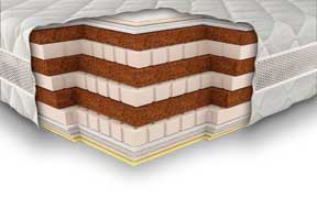 Матрац Серії DREAM HEALTH Neolux 3D Сапфір Зима-літо 180х200